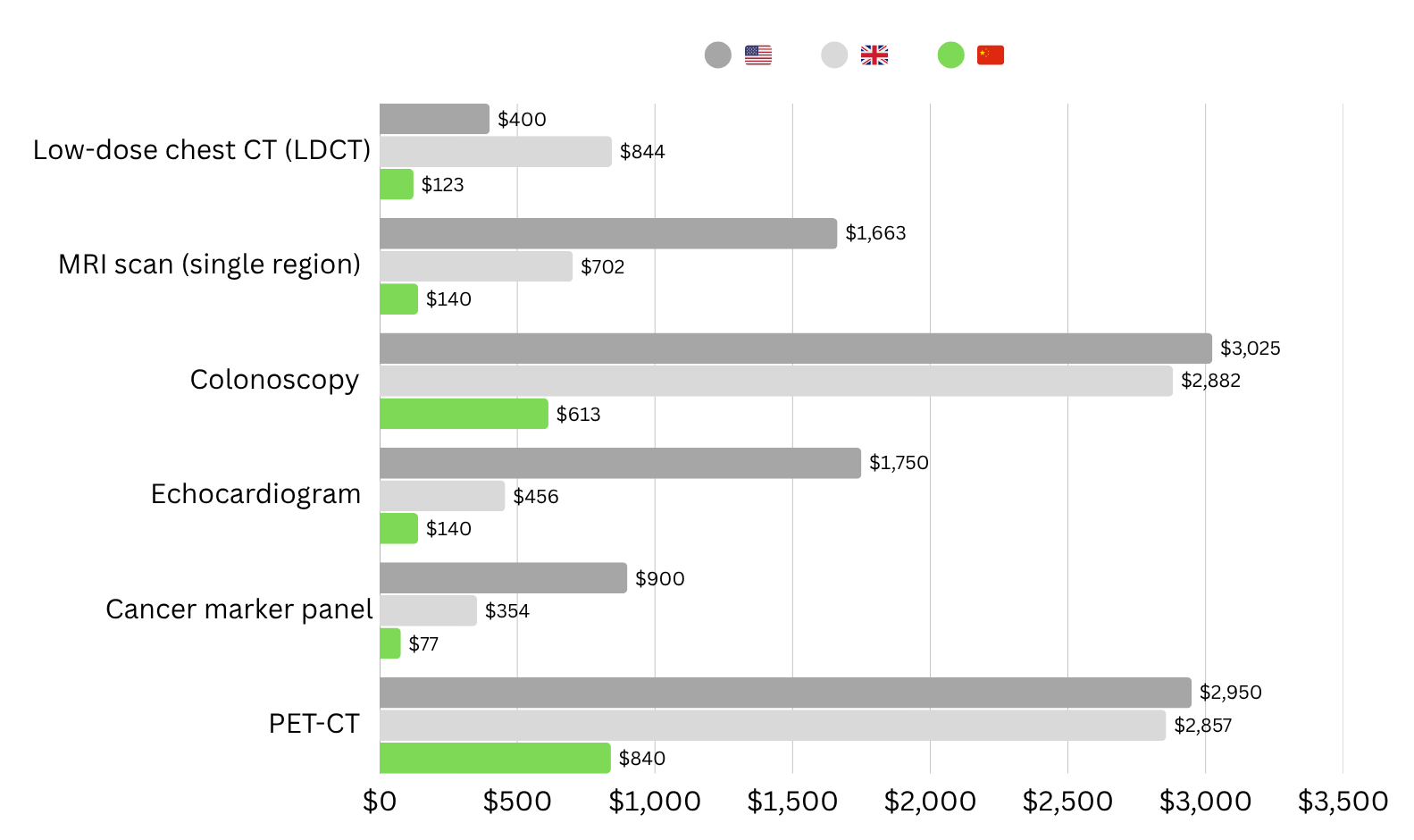 imaging test price comparison